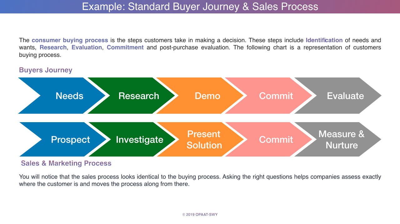 A Strategic Approach to Selling into Vertical Markets